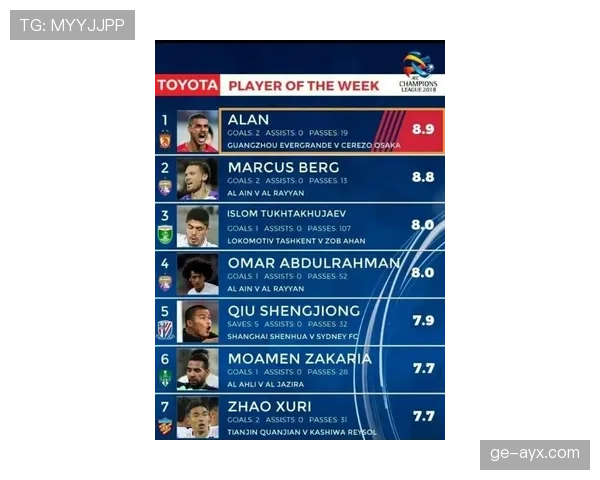 亚冠联赛最新赛事进展与赛程安排 亚冠联赛最新赛事进展与赛程安排