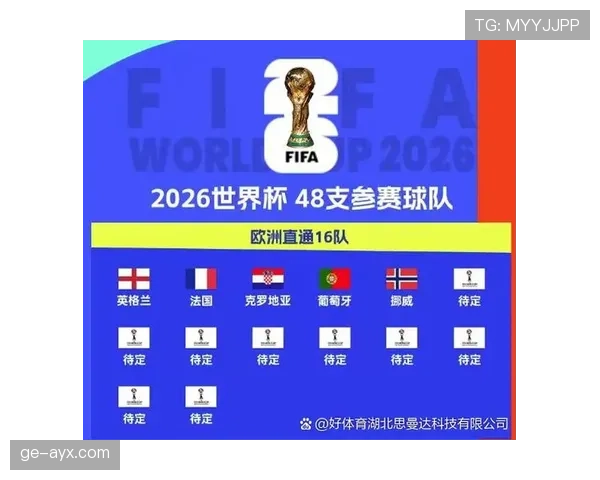 2026世界杯完整版小组晋级规则